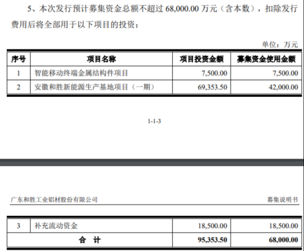 免息配资公司 和胜股份激进扩产 募投项目产能或存消化难题